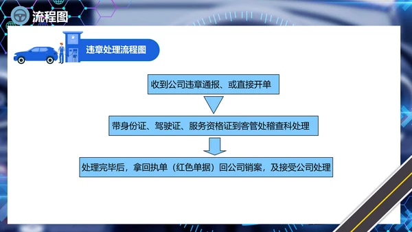 出租车驾驶员培训课件通用PPT模板