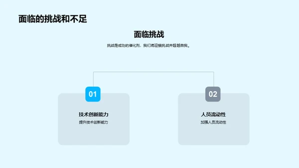 化学创新纵横