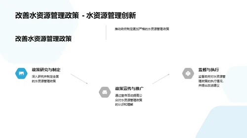 水源守护：我们的责任