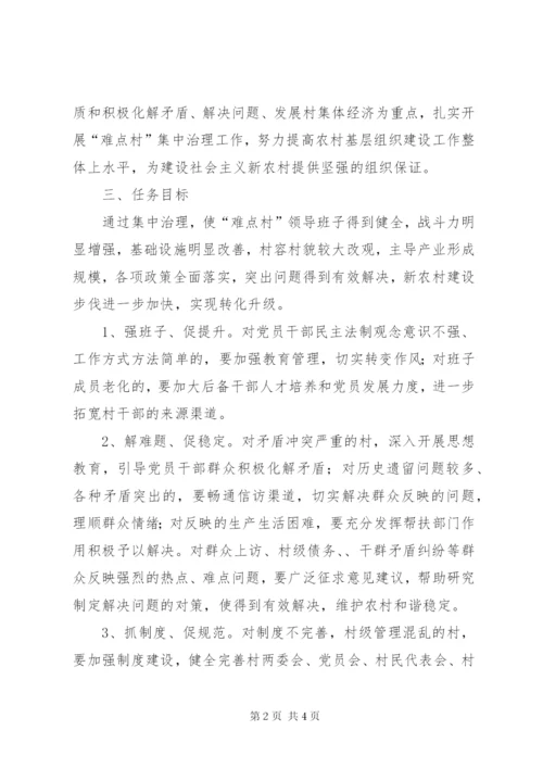 乡镇“难点村”治理工作实施方案.docx