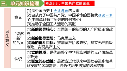 第四单元 新民主主义革命的开始 单元复习课件