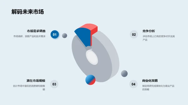 生命科学的探索之旅