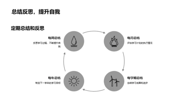 探索学科，优化学习