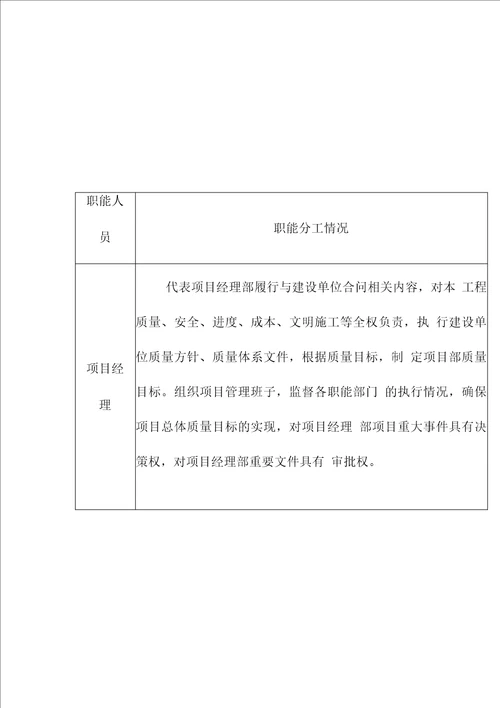 停车场工程施工总体部署