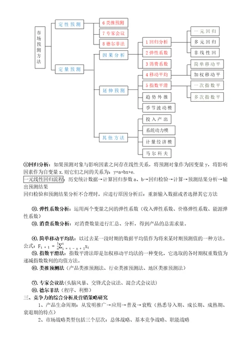 自考项目决策分析与评价