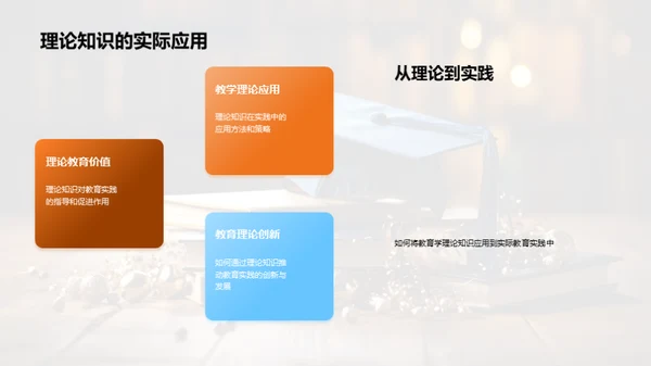教育实践与理论探析