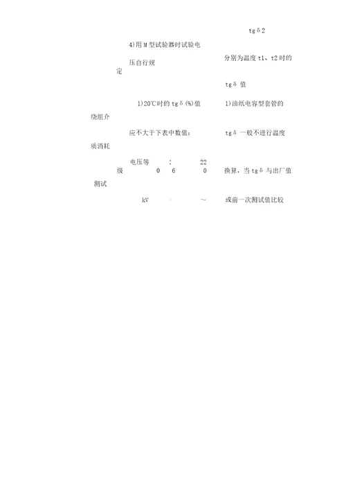 变电站检修预试实施总结方案