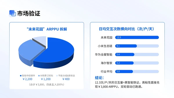 蓝色商务风智能家居商业计划会议演示PPT模版