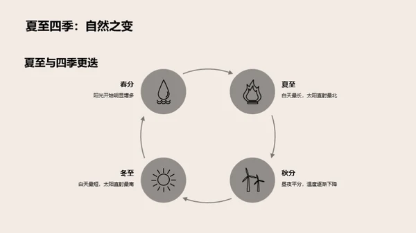 解读夏至文化