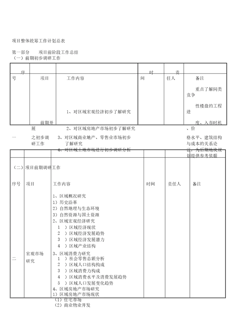 项目统筹工作时间表格