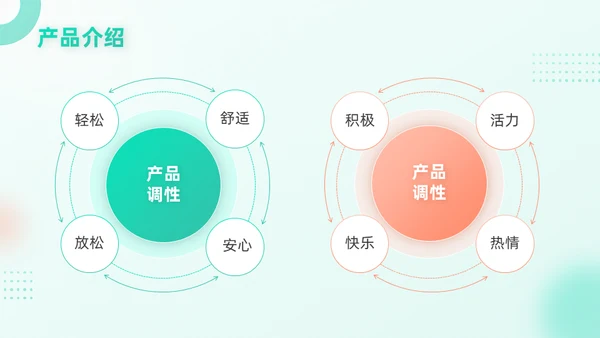 旅游行业移动互联网手机APP产品推广通用PPT模板