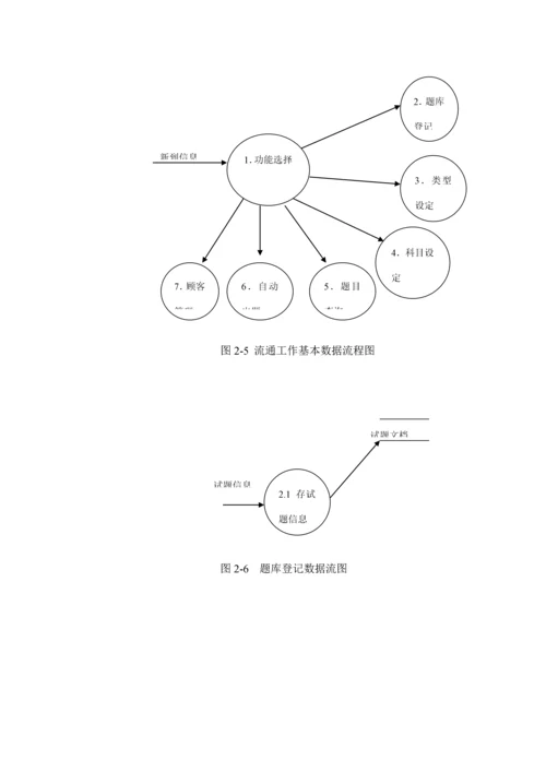 出题题库基础管理系统的优秀毕业设计专项说明书.docx