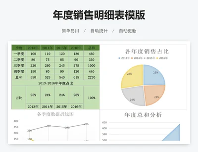 年度销售明细表模版