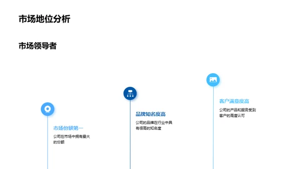 人力资源，塑造竞争力