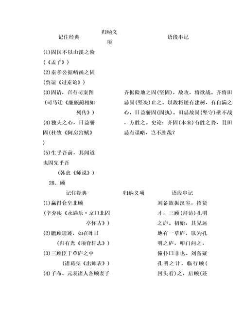 精品再发，含有答案-120个文言实词归纳串记练19-36