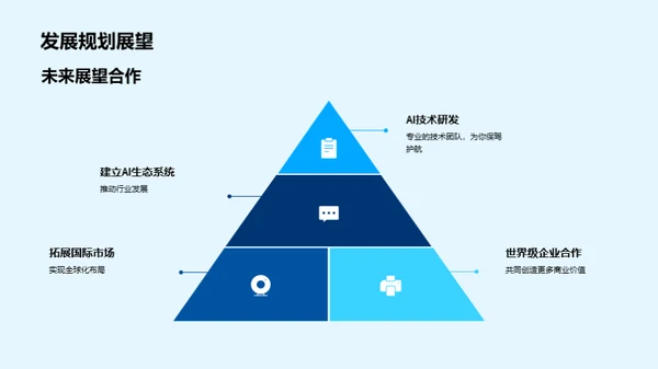 AI领域的冠军之路