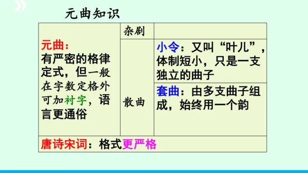 九年级语文下册第六单元课外古诗词诵读《山坡羊 骊山怀古》 课件(共43张PPT)