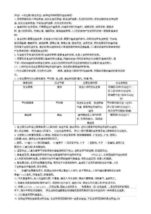 七年级下册生物知识点总结复习