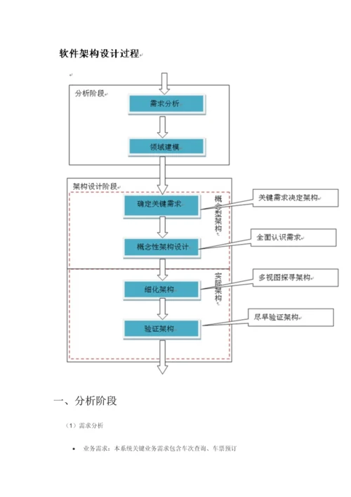 专业系统设计之火车票预订系统.docx