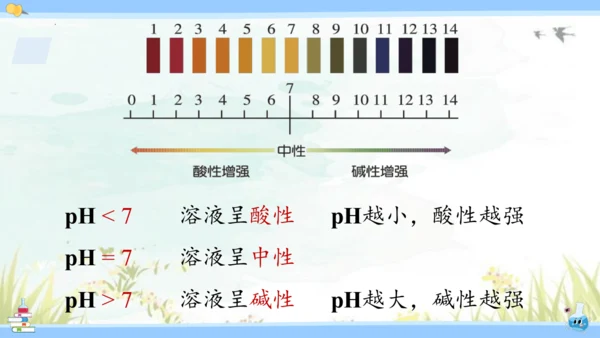 10.2 酸和碱的中和反应课件(共42张PPT)2023-2024学年九年级化学人教版下册