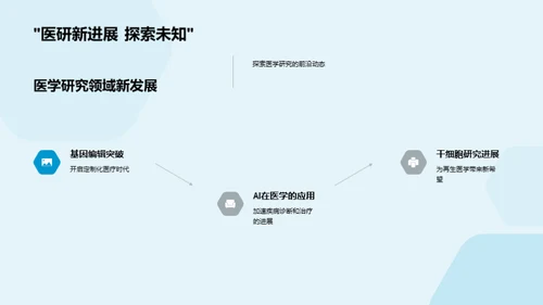 探索医学研究课题