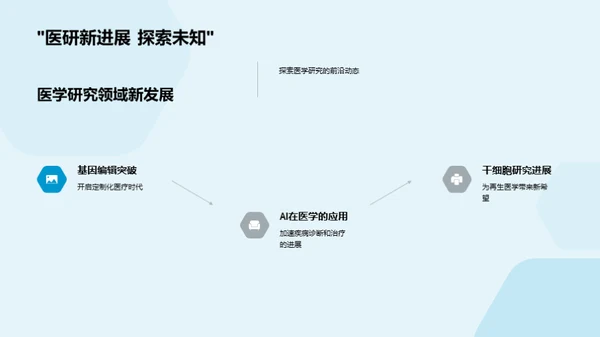 探索医学研究课题