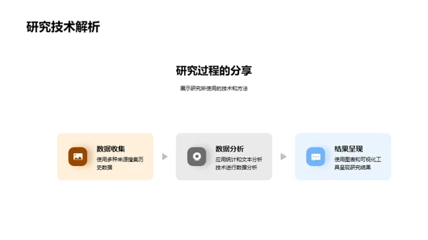 历史学探秘
