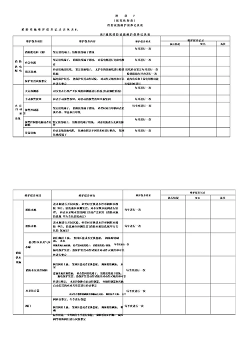 101023应急消防设施维护保养检查记录