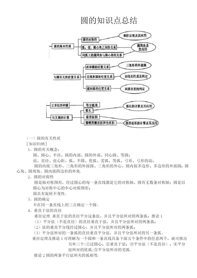 圆的知识点总结.docx