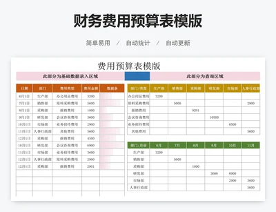 财务费用预算表模版