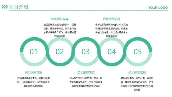 商务风纯文字PPT流程