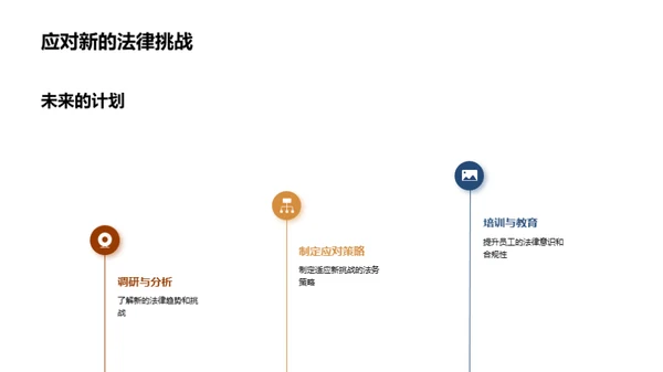 法务架构全新篇章