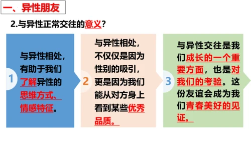 【新课标】2.2 青春萌动 课件【2024年春新教材】（28张ppt）