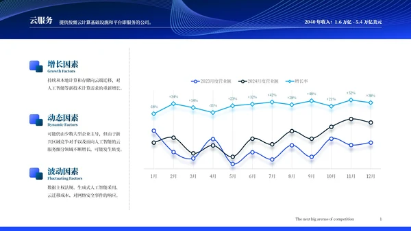 麦肯锡调查报告:未来15年18个保持高增长的行业分析