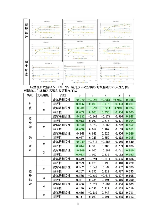 全国大学生数学建模竞赛2017年C题颜色与物质浓度辨识及论文精选