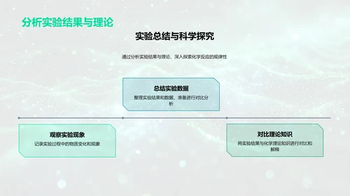 化学实验操作与探究PPT模板
