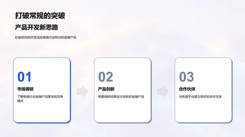 电商金融产品研究报告PPT模板