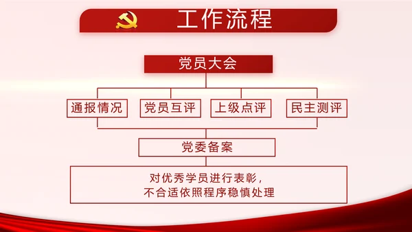 红色党建党支部年终述职报告学习教育动态PPT模板
