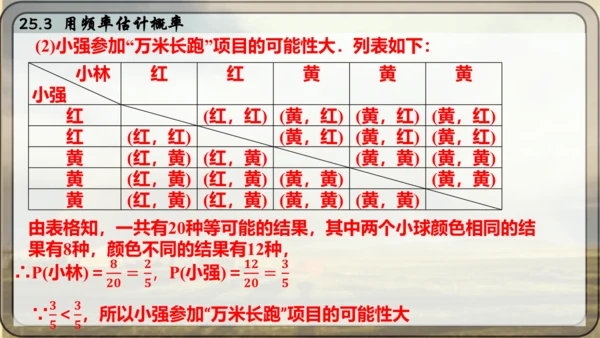 人教版数学九年级上册25.3 用频率估计概率课件课件（共25张PPT）