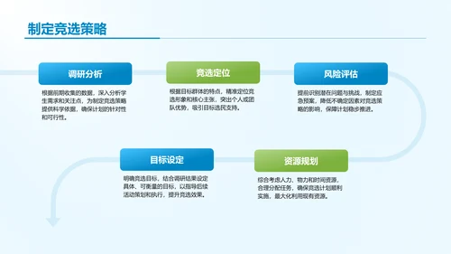 蓝色商务风学生会竞选答辩PPT模板