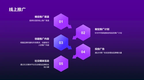 紫色互联网品牌升级发布会PPT模板