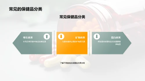 揭秘保健品：科学选择与应用