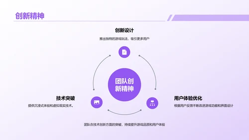 紫色创意炫酷游戏行业年终总结PPT模板