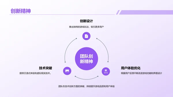 紫色创意炫酷游戏行业年终总结PPT模板