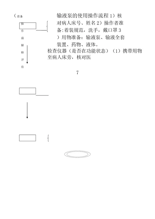 常用仪器操作流程