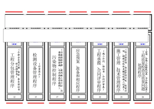 项目认证资料标签(贯标).docx