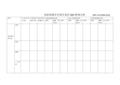 实际和潜在外部失效对QES影响分析.docx