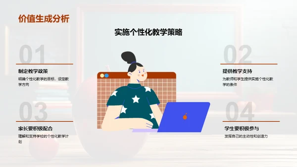 塑造多元：探索个性化教学