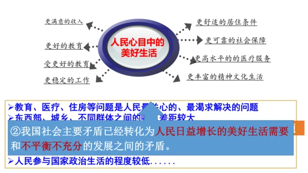 1_1.2走向共同富裕