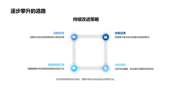 会议效率提升讲座